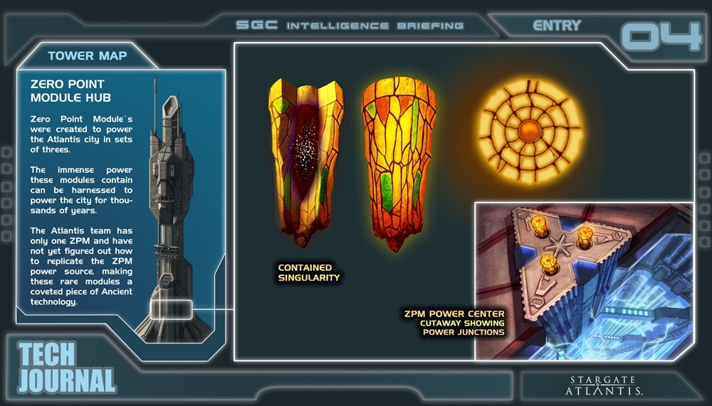 Zero POint Module HUb