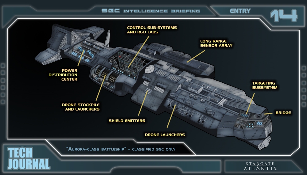 Aurora-Class Battleship